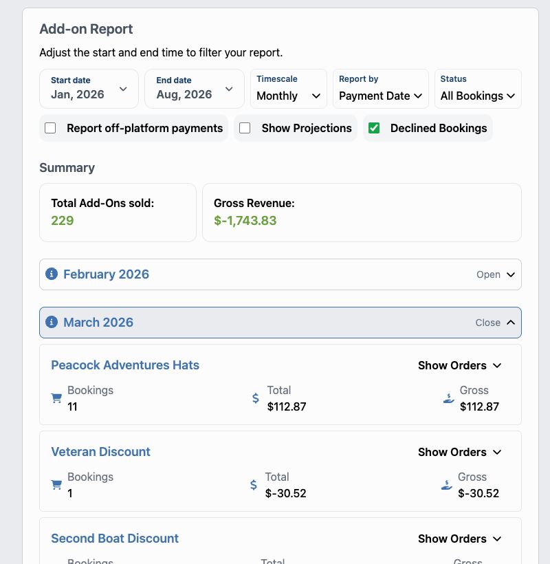 Peacock Adventures Add-on Report showing add-on totals by month